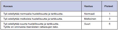 11. Työolosuhteiden työnvaativuustekijöiden pisteytys (Teknologiateollisuus 214, 2)