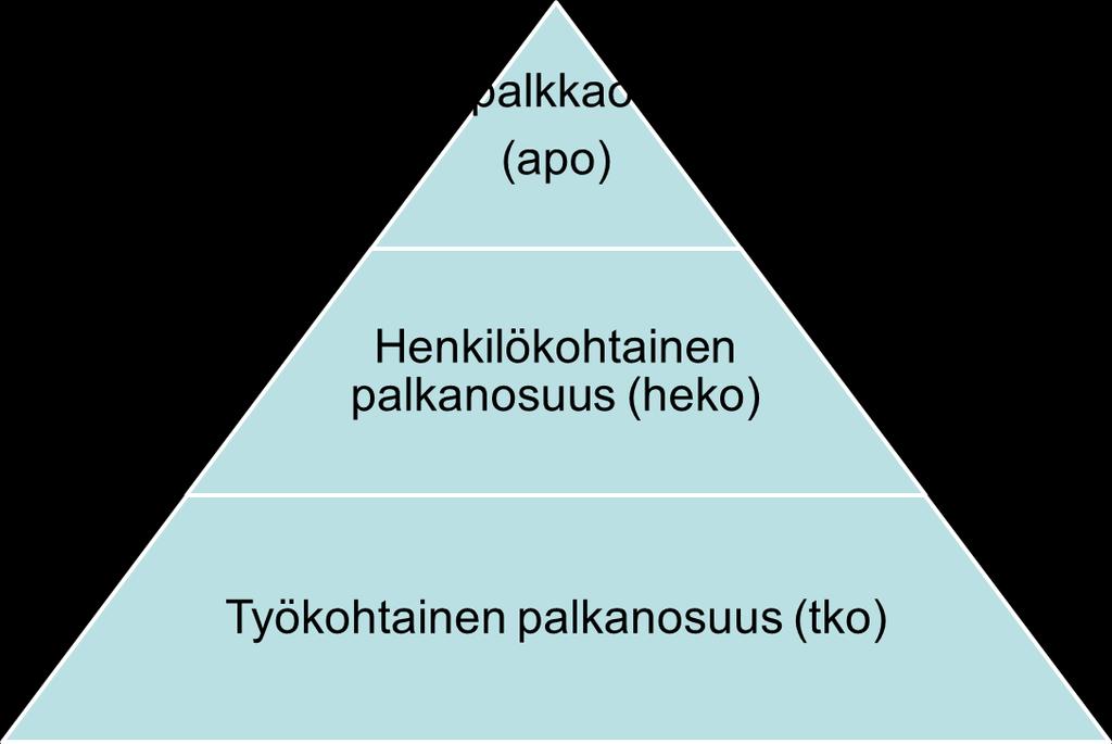 Johto toimii henkilökunnan linkkinä konsernin johtoon ja päättää Suomessa tapahtuvista asioista sekä vastaa työhön, turvallisuuteen, henkilöstöön liittyvistä asioista. 4.