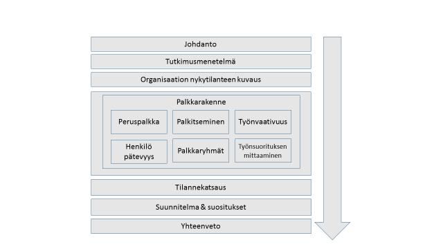 Dokumenttianalyysi valikoitui opinnäytetyön tutkimusmenetelmäksi, koska tarvittava aineisto tutkimuskysymysten selvittämiseksi sekä tavoitteiden saavuttamiseksi perustuu kirjallisiin lähteisiin.