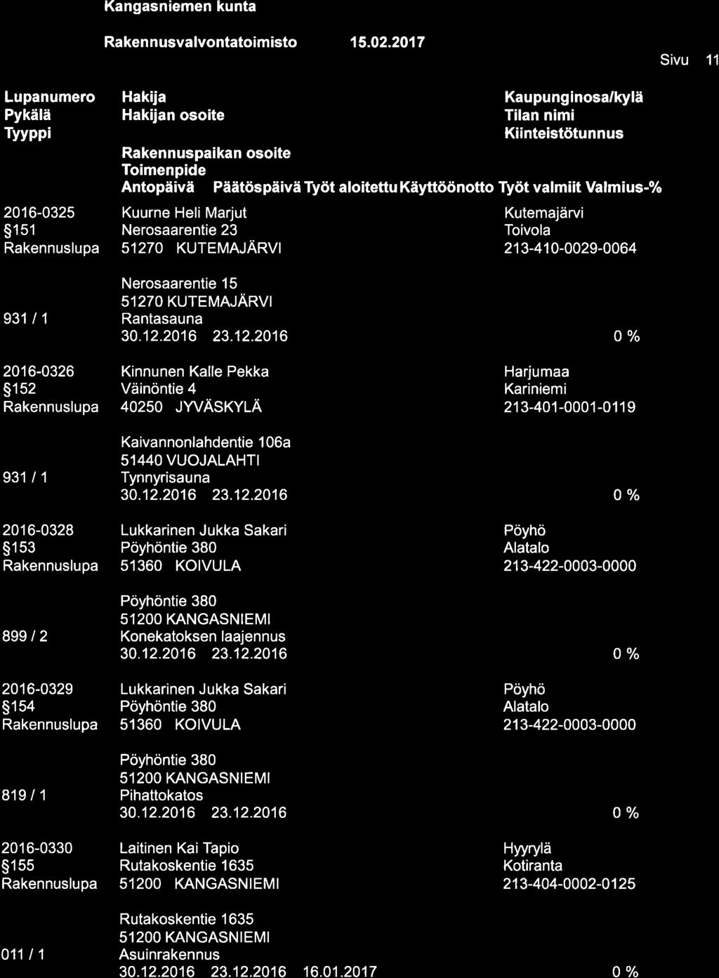 Lupanumero Tvvppi 2016-0325 s151 Kangasniemen kunta Raken n usvalvontatoim isto nffiffiðtg ' n osoite Tilan nimi Kuurne Heli Marjut Kutemajärvi Nerosaarentie 23 Toivola 51270 KUTEMAJARVT