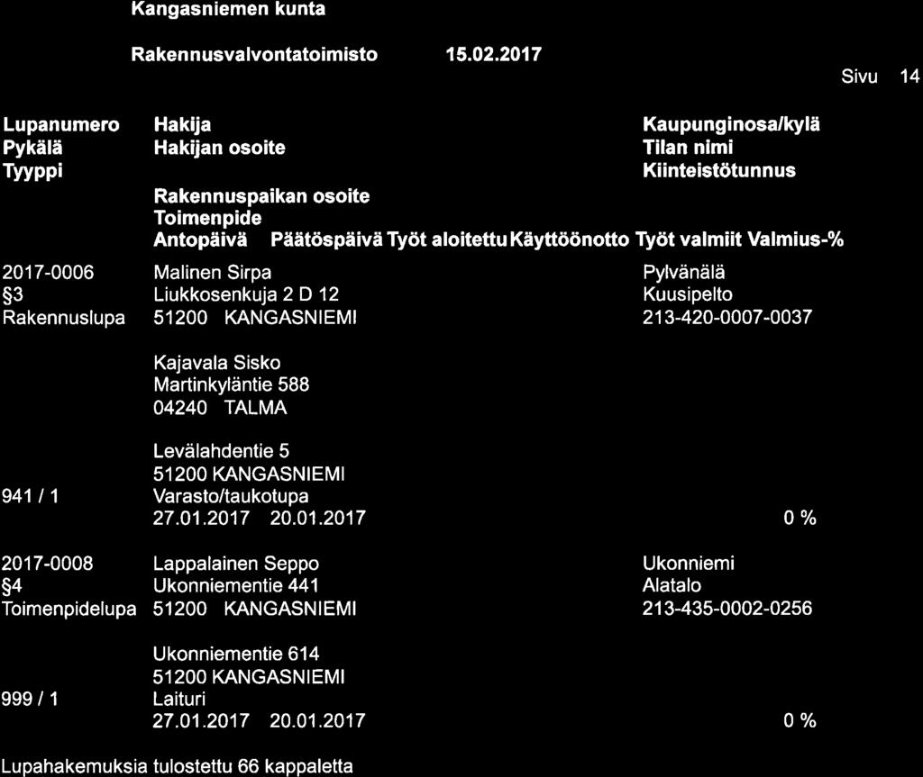 TEflffiGT Lupanumero Tvvppi 201 7-0006 s3 Raken n usvalvontatoimisto 15.O2.