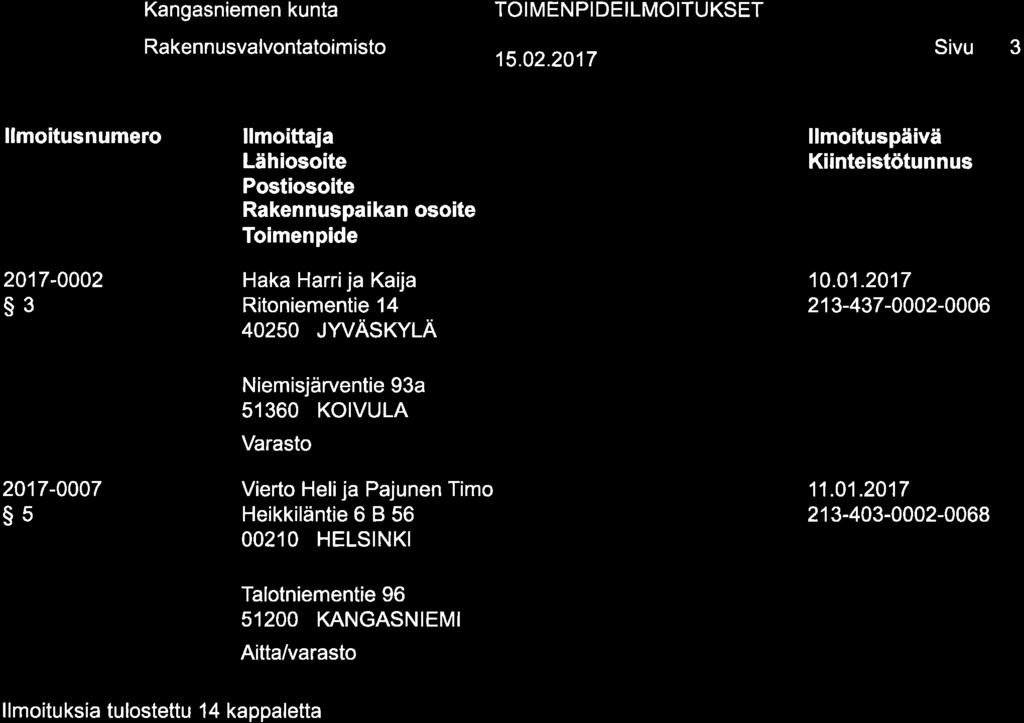 @ Kangasniemen llmoitusnumero kunta Rakenn usvalvontatoim isto llmoittaja Lähiosoite Postiosoite Rakennuspaikan oso te TOIMENPI DEILMOITUKSET Sivu 3 llmoituspäivä 2017-0002 s3 Haka Harrija Kaija