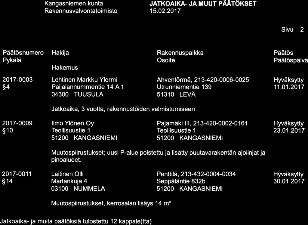 Rakennusvalvontatoimisto JATKOAIKA.