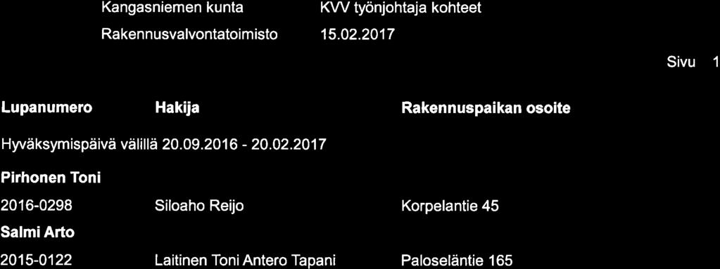 @ Kangasniemen kunta Rakennusvalvontatoimisto KW työnjohtaja kohteet Sivu 1 Lupanumero Hyväksym ispäivä vä li I lä 20. 09.