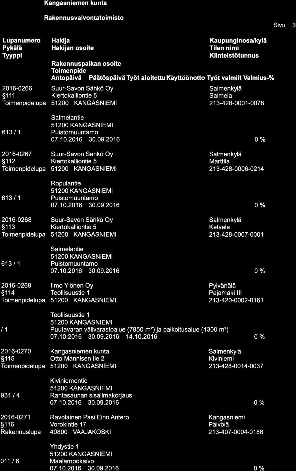 +dc{trmtt Lupanumero Tyvppi Rakennusvalvontatoimisto 2016-0266 Suur-Savon Sähkö Oy 5111 Kiertokalliontie 5 lupa n osoite Tilan nimi Salmenkylä Salmela 213-428-0001-0078 Sivu 3 613t1 Salmelantie