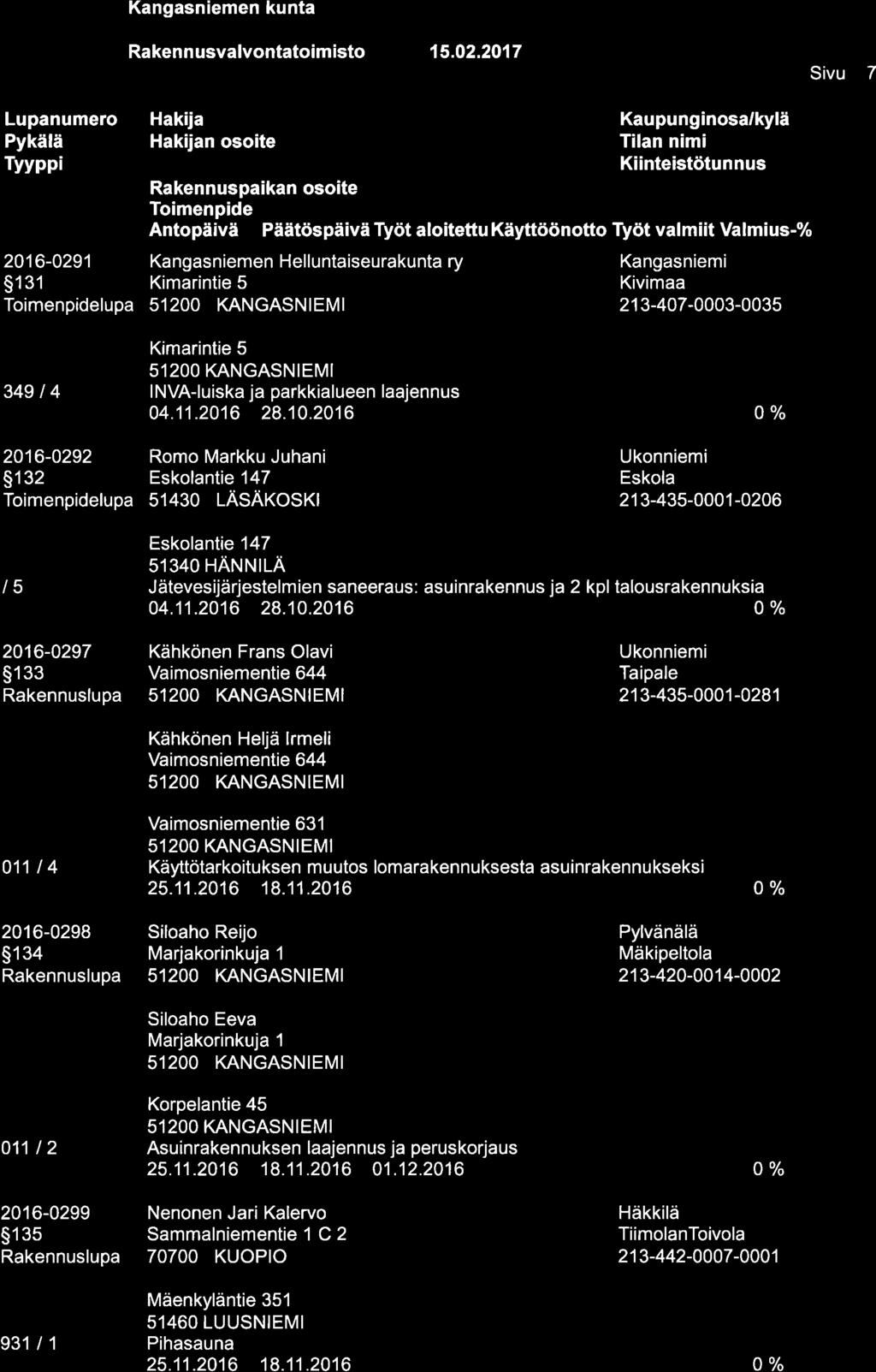 :tfttffief Lupanumero Raken n usvalvontatoim isto n osoite Tilan nimi Tyyppi 2016-0291 Kangasniemen Helluntaiseurakunta ry Kangasniemi 5131 Kimarintie 5 Kivimaa lupa 213-407-0003-0035 Sivu 7 34914
