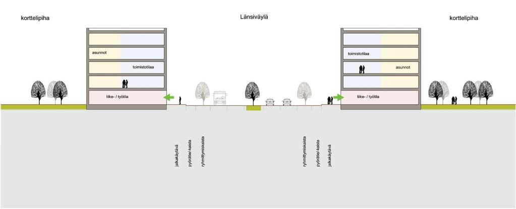 12 (16) km/h ei kuitenkaan merkittävästi vaikuta esimerkiksi ramppien mitoitukseen. Nopeusrajoituksen ja liikenneympäristön tulee tukea toisiaan.