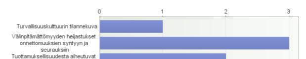 Webropol - Katso raportti https://report.webropolsurveys.com/reports/viewreport.do?formid=4851f9c6-c14a-... Sivu 6/8 29.5.2017 34. Esitän seuraavaa aihetta tämän keihäänkärjen alle.