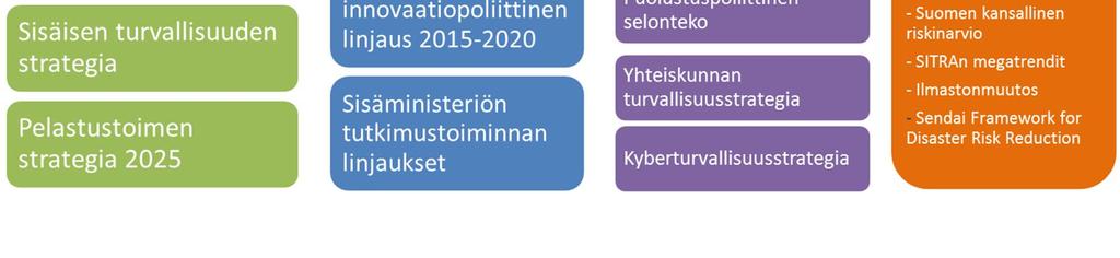 Pelastustoimen toimintaympäristöön vaikuttavia muutosajureita.