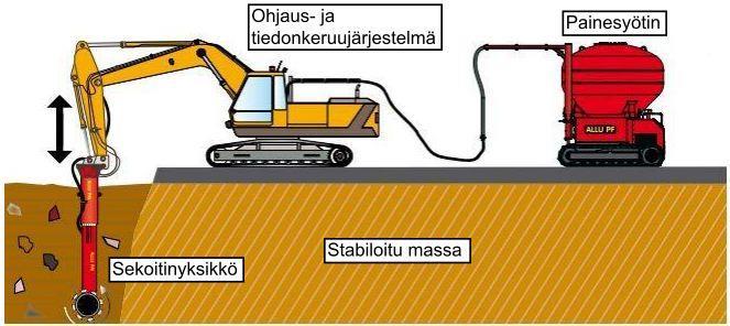 24 Massastabilointimenetelmän periaate sekä kalusto on esitetty kuvassa 5.3.