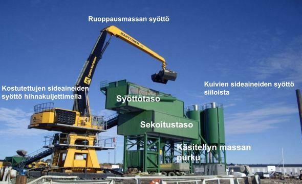 26 5.3 Prosessistabilointi Prosessistabiloinnilla tarkoitetaan ex situ -stabilointia, joka on kehitetty erityisesti ruoppausmassojen stabilointiin.