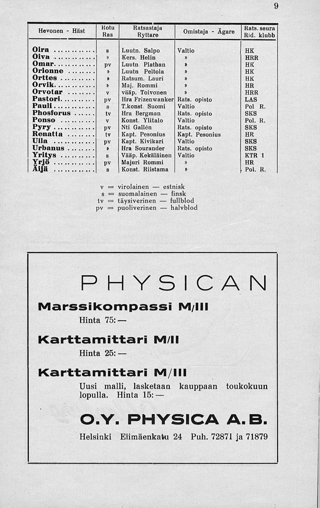 H,, Hast = suomalainen = puoliverinen. Agare 9 Hevonen Rotu. Ha Ratsastaja ( _.. Kats. seura, Ras Ryttare J Om.staja R d klubb Oira 3 Luutn. Salpo Valtio HK Oiva Kers.