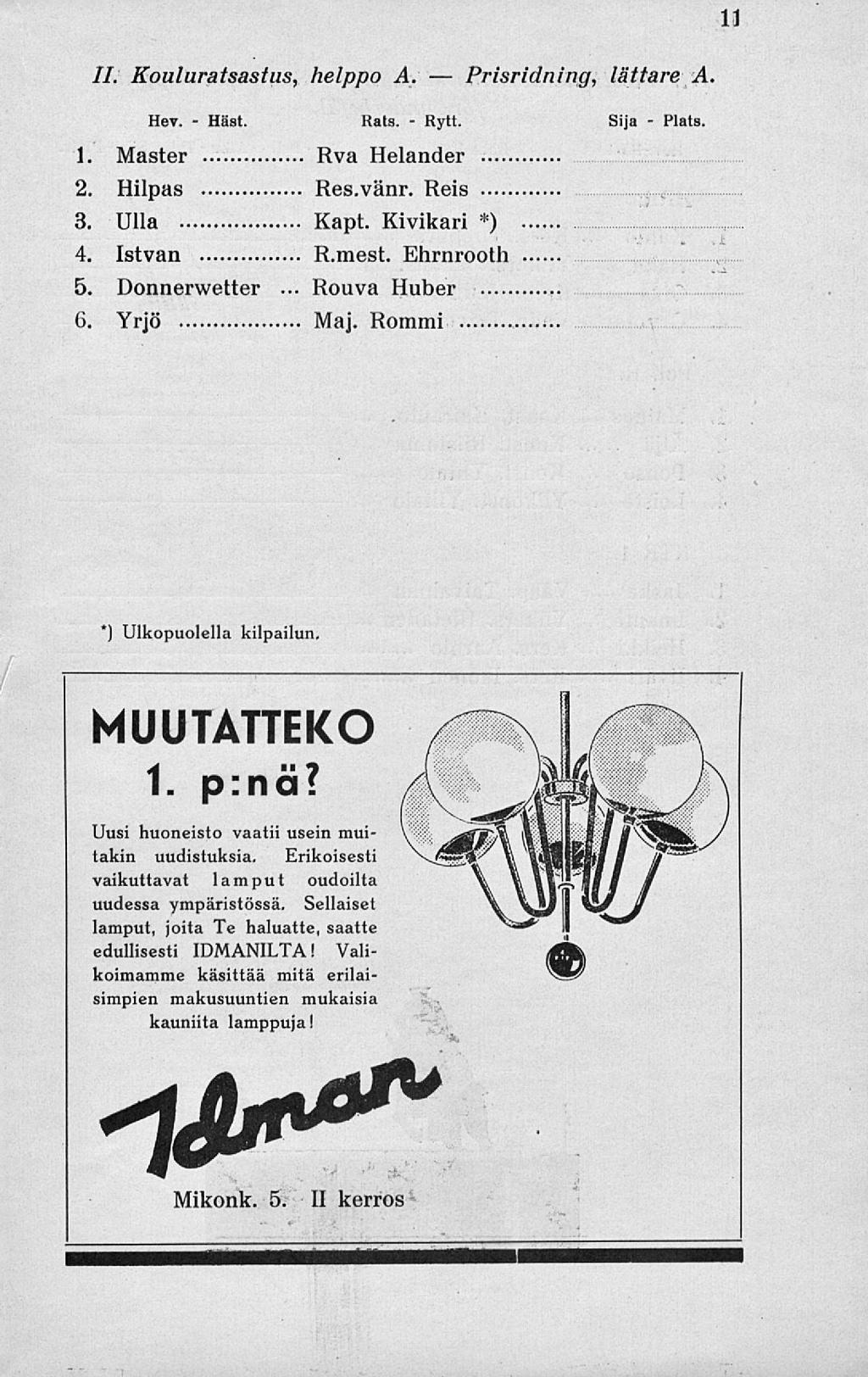 Häst. Rouva Rytt. Prisridning, 11 11. Kouluratsastus, helppo A. lättare A. Hev. Rats. 1. Master Rva Helander Sija Plats. 2. Hilpas Res.vänr. Reis «3. Ulla Kapt. Kivikari *) 4. Istvan R.mest.