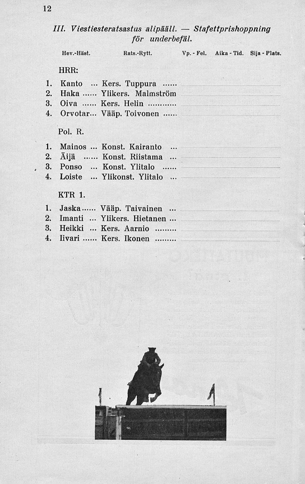 4 Kers. Konst. Ylikonst. Ylikers. Kers. Fel Tid, 12 ///. Viestiesteratsastus alipääll. Stafettprishoppning för underbefäl. Hev.Häst. Rats.Rytt. Vp. HRR:... 1. Kanto Tuppura 2. Haka Ylikers.