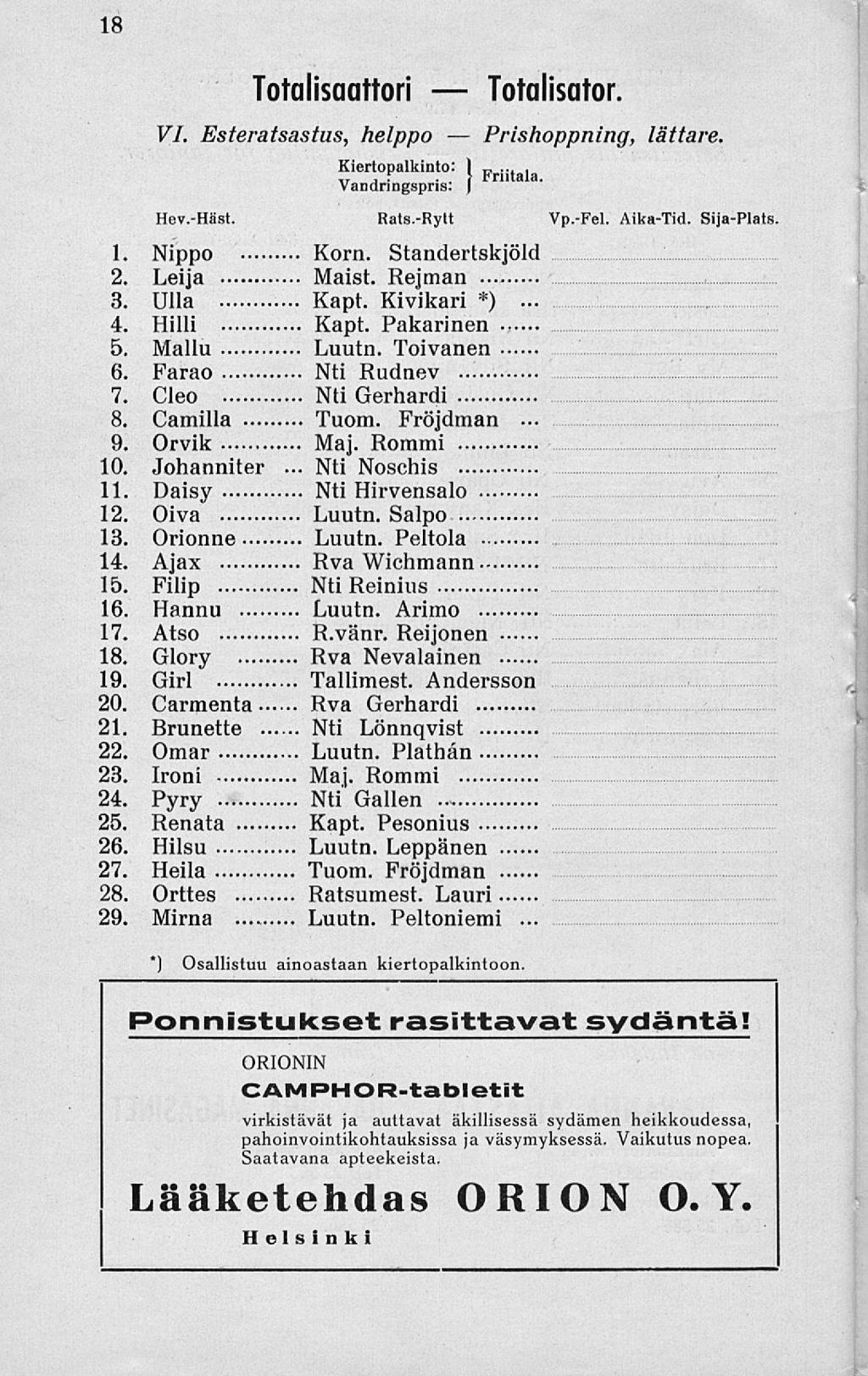 Nti Prishoppning, <*. 18 Totaliscmttori VI. Esteratsastus, helppo Kiertopalkinto: Vandringspris: Totalisator. j lättare. Hev.Häst. Rats.Rytt Vp.Fel. AikaTid. SijaPlats. 1. Nippo Korn.