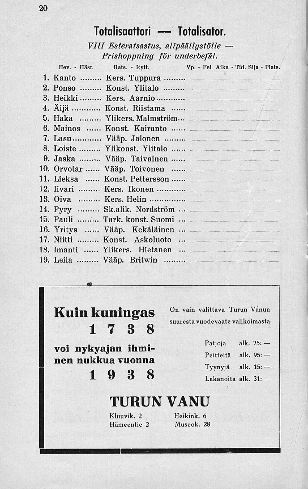 20 Häst. Fel Tid. Hev. Totalisaattori Totalisator. VIII Esteratsastus, alipäällystölle Prishoppning för underbefäl. Rats. Rytt. 1. Kanto Kers. Tuppura 2. Ponso Konst. Ylitalo 3. Heikki Kers. Aarnio 4.