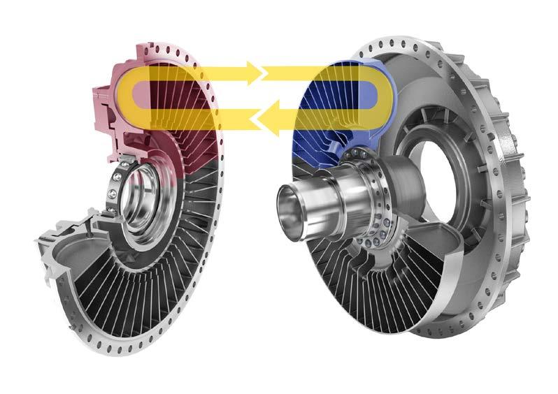 Jatkuvatäyttöinen Voith-nestekytkin 1 Jatkuvatäyttöinen Voith-nestekytkin 1.1 Toiminta Siipipyörät Kuori Kuva 1 Voith-nestekytkin on Föttinger-periaatteen mukaan toimiva hydrodynaaminen kytkin.