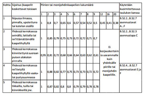 Taulukko 13.