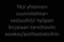 lupa Tarvittaessa kokonaistilanteen kartoitus toisen työntekijän kanssa Toissijainen etenemistapa Jos runsas ja/tai