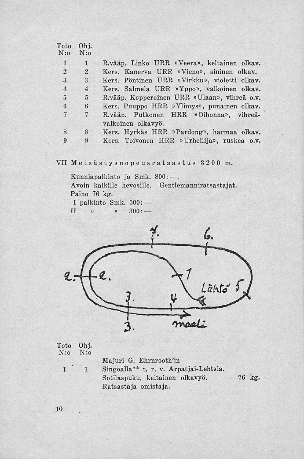 Toto N:o Ohj. N:o 1 1 R.vääp. Linko URR Veera, keltainen olkav, 2 2 Kers. Kanerva URR Vieno, sininen olkav. 3 3 Kers. Pöntinen URR Virkku, violetti olkav. 1 4 Kers. Salmela URR Yppo, valkoinen olkav.