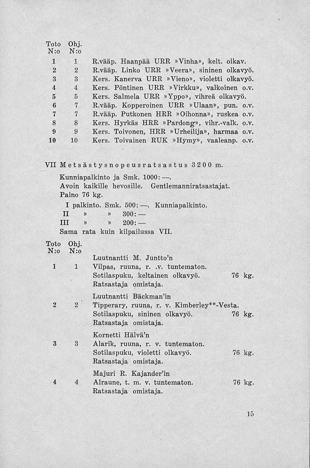 Toto Ohj. N:o N:o 1 1 R.vääp. Haanpää URR Vinha, ikelt. olkav. 2 2 R.vääp. Linko URR Veera, sininen olka vyö. 3 3 Kers. Kanerva URR Vieno, violetti olkavyö. 4 4 Kers. Pöntinen URR Virkku, valkoinen o.