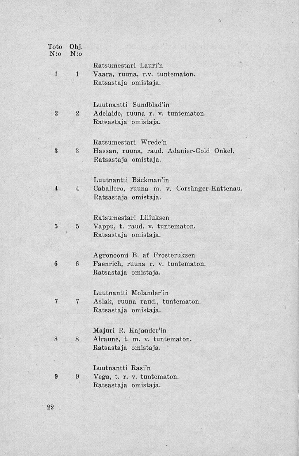 Toto N:o Ohj. N:o Ratsumestari Laufi'n 1 1 Vaara, ruuna, r.v. tuntematon. Luutnantti Sundblad'in 2 2 Adelaide, ruuna r. v. tuntematon. Ratsumestari Wreden 3 3 Hassan, ruuna, raud. Adanier-Gold Onkel.