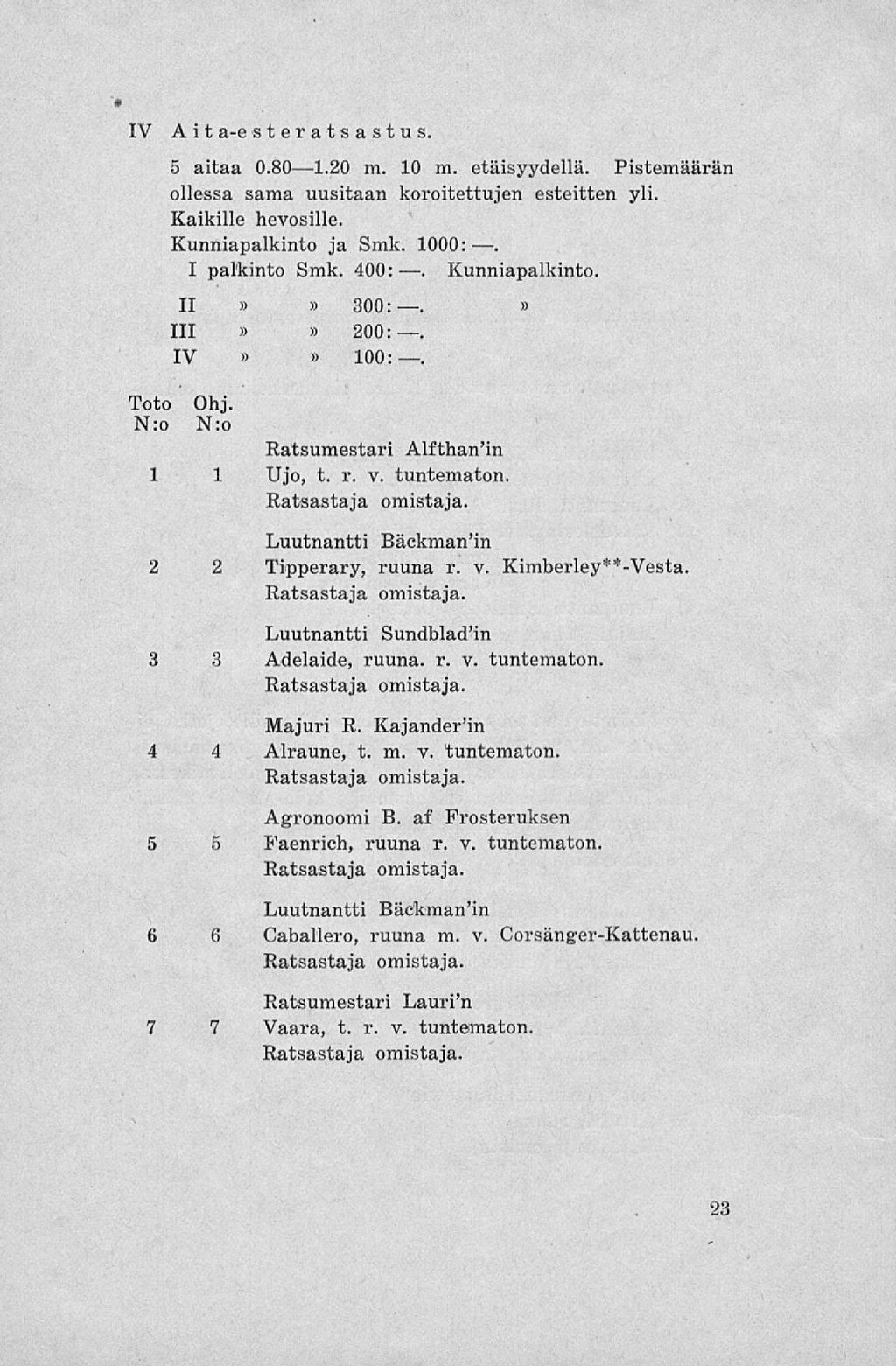 IV Ai t a-e steratsastus. 5 aitaa 0.801.20 m. 10 m. etäisyydellä. Pistemäärän ollessa sama uusitaan koroitettujen esteitten yli. Kaikille hevosille. Kunniapalkinto ja Smk. 1000:. I palkinto Smk.