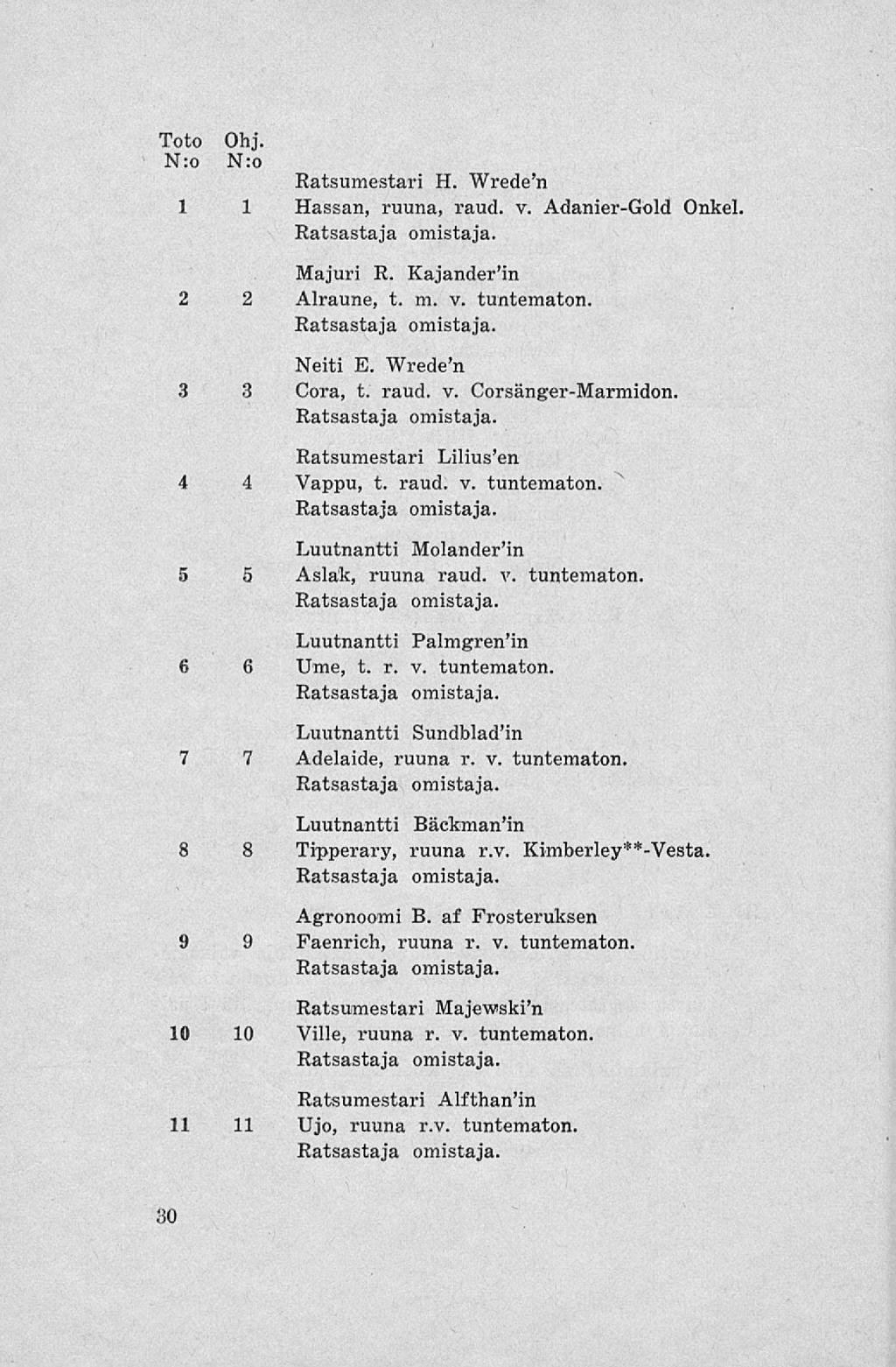 Toto Ohj. N:o N:o Ratsumestari H. Wreden 1 1 Hassan, ruuna, raud. v. Adanier-Göld Onkel Majuri R. Kajanderin 2 2 Alraune, t. m. v. tuntematon. Neiti E. Wreden 3 3 Cora, t. raud. v. Corsänger-Marmidon.