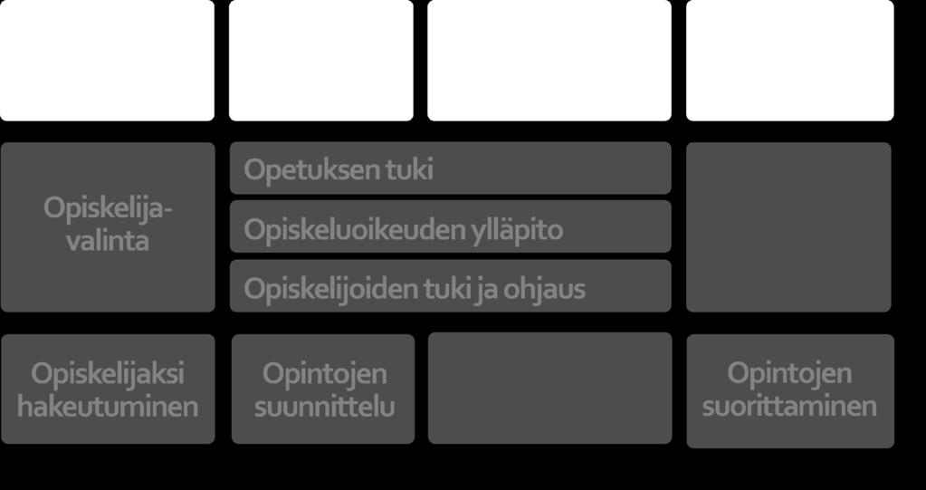 Haaga-Helia Metropolia 176 Metropolia 177 Metropolia 192 Aalto 209 TAY 186 21 JAMK Haaga-Helia Metropolia 176 Metropolia 177 Metropolia 192 HAMK Aalto 209 TAY 186 JAMK Haaga-Helia Metropolia 176