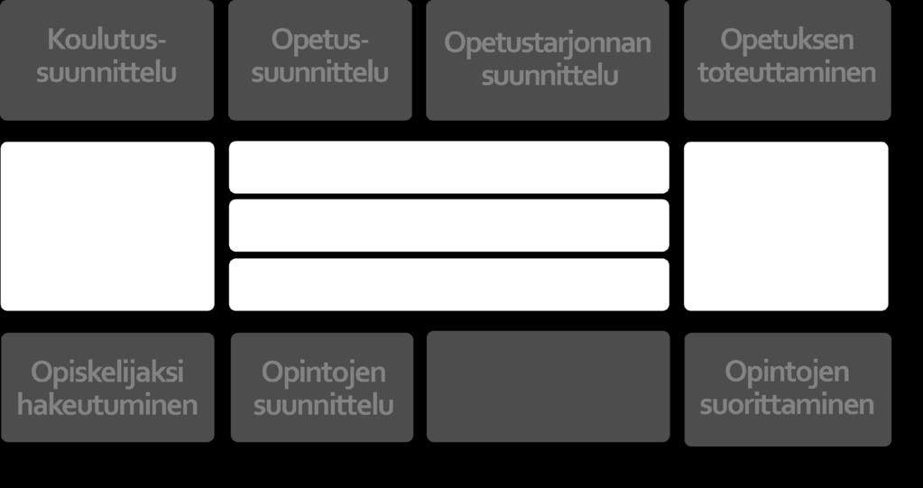 Metropolia 192 Metropolia 200 JAMK, Metropolia 176, HAMK, OAMK, Laurea, Aalto 209, JY, TY 199, TY 174