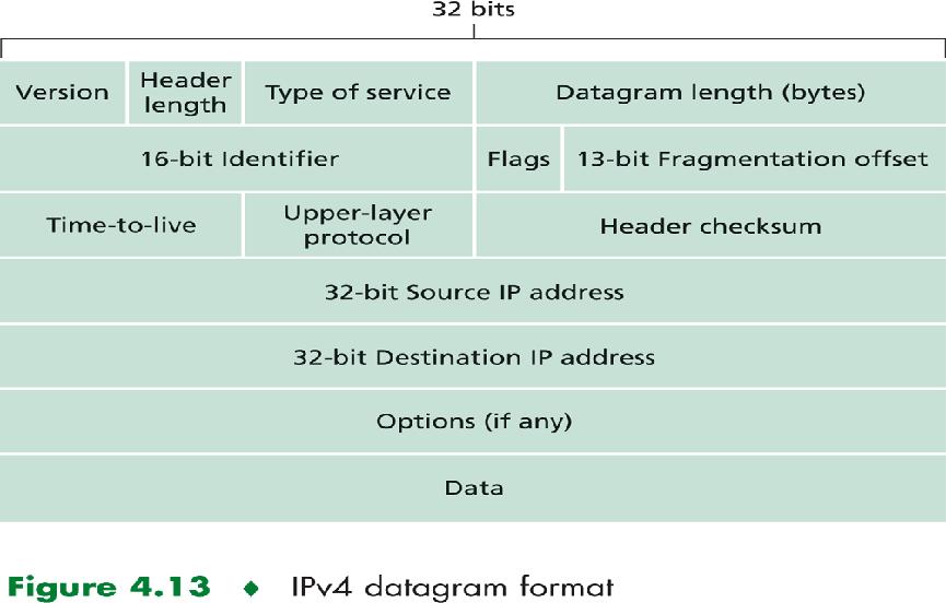 Internetin erkkokerros Tällä kurssilla: IP4 ja reititksen periaatteet - Etäissektorireitits - Linkkitilareitits IP-paketin rakenne (IP4) Internet-protokollat kurssilla: IP6, ICMP Reititsprotokollat