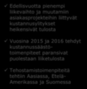 Vertailukelpoinen liiketulos 3% 5% 5% 3% Edellisvuotta pienempi liikevaihto ja muutamiin asiakasprojekteihin liittyvät kustannusylitykset heikensivät tulosta Vuosina 2015 ja 2016 tehdyt