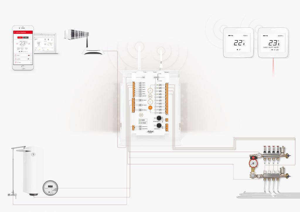 NÄIN SE TOIMII Amazonin turvallinen pilvipalvelu Reititin Langaton internetyhteys (wifi) Radioyhteys Langattomat RoomUnit-termostaatit lattialämpötilan infrapunailmaisimella tai ilman LAN Älypuhelin-