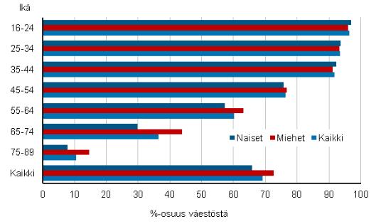 8 huomaamatonta ja käyttäjille tuttua.