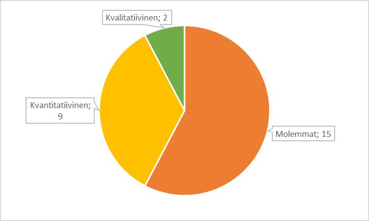 37 Tutkimusympäristönä simuloitu konteksti pyrkii luomaan sovelluksen kontekstia vastaavan tutkimusympäristön, mutta ympäristö on kuitenkin jollakin tavalla rajatumpi kuin sovelluksen todellinen