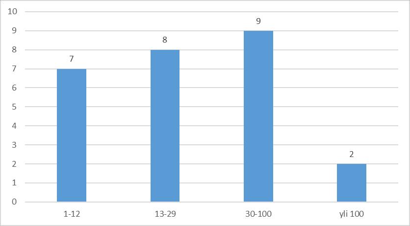 39 Kuva 4.4: Tutkielman aineiston osallistujamäärät Tutkimuksen osallistujaryhmänä useimmat aineiston tutkimuksista käyttivät sovelluksen potentiaalisia käyttäjiä (taulukko 4.4).