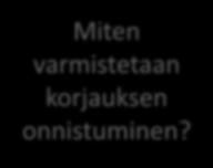 KÄYTTÄJIÄ TYYPILLISESTI ASKARRUTTAVIA SISÄILMA-ASIOITA 3/3 Millaisia oireita aiheuttavat