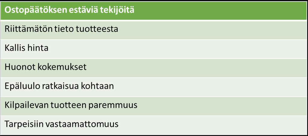 joissa asiakkaan ei ole välttämätöntä ostaa tuotetta. Monimutkaisten ratkaisujen myynnissä on kuitenkin tärkeää, että myyjä ei liiaksi painosta asiakasta päätöksentekoon.