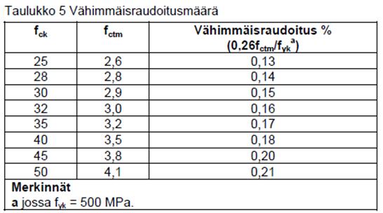 0,00377 0,00377 Betonin omapaino murtorajatilassa: 3 138 kn 3 138 kn (tukeva voima, kerroin 0,9) (tukeva voima, kerroin 0,9) Betonin omapainon tukeva jännitys: 0,90 N/mm2 0,90 N/mm2 Momentin