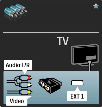 Video Jos laitteessa on ainoastaan Video (CVBS) -liitäntä, tarvitset Video Scart-sovittimen (lisävaruste). Voit lisätä Audio L/R -liitännät. Liitä sovitin television Scart-liittimeen.