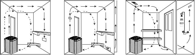 Insulation The sauna must have proper insulation on the walls, ceiling and door. One square meter (m²) of un-insulated surface increases the cubic volume by approximately 1.