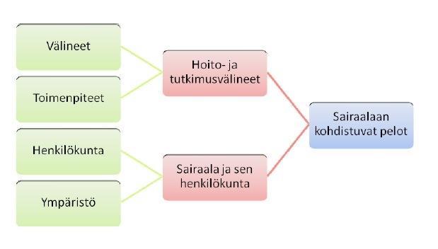 31 paremmin sairaalaelämään ja hoidossa tapahtuviin normaalista poikkeaviin tilanteisiin kuten eristämiseen. (Lähteenoja ym. 2008, 7.