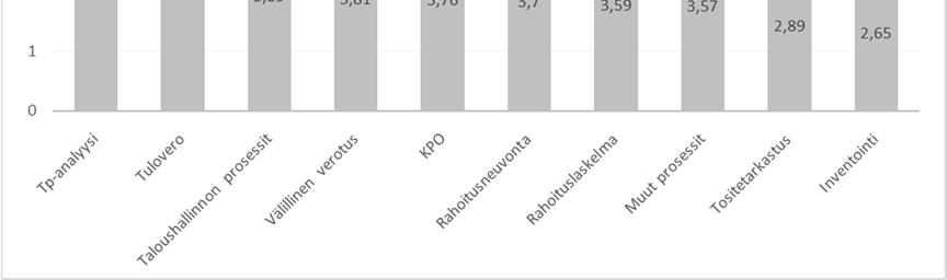 o taloushallinnon ulkopuolisten prosessien tehostaminen ja kehittäminen o rahoitukseen liittyvä neuvonta (esimerkiksi hanke- ja rahalaitosrahoitus) o käyttöpääoman hallinnan tehostaminen o