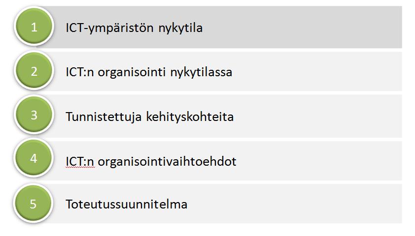 Selvitystyön