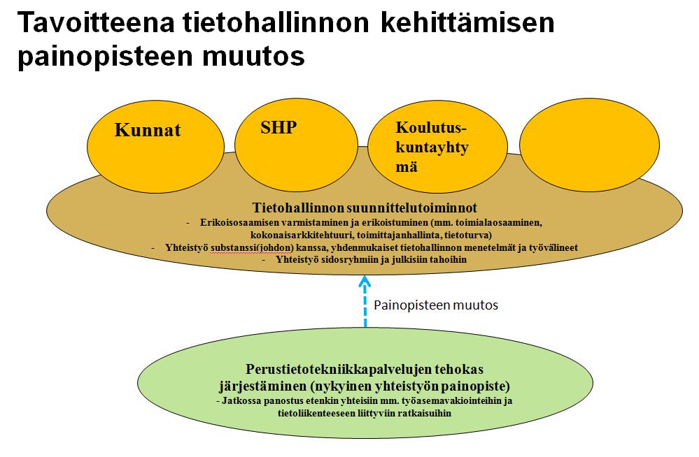 Tavoitetila useimmissa