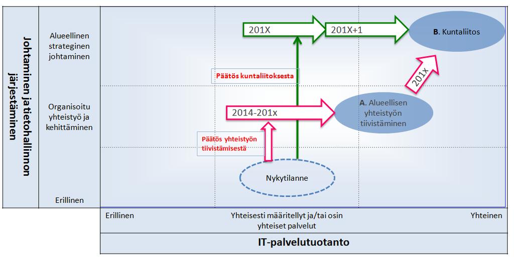 polku sinne (askelmerkit)