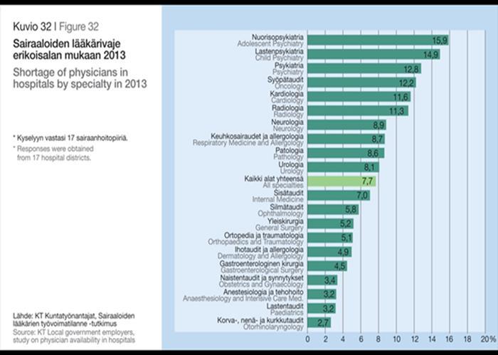 kehityksen korjaaminen ja alueellinen