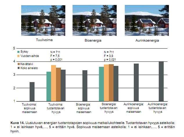 R1: energiavaihtoehdot: tilastollinen tulkinta Mihin kysymyksiin tämä aineisto vastaa? Erot kotim./ulkom.