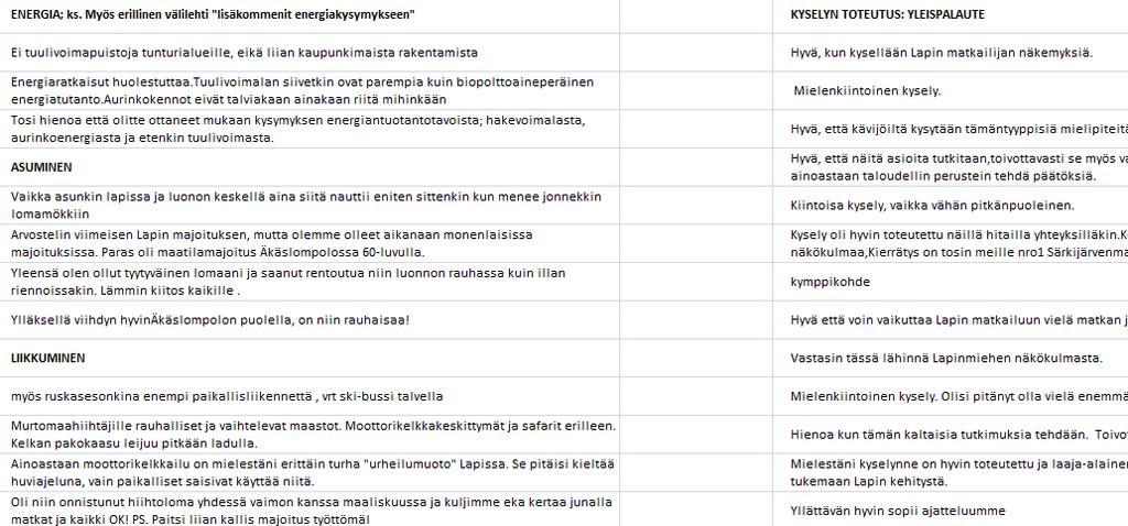 R2: Avoimet vastaukset (kotim.) Mihin kysymyksiin tämä aineisto vastaa?