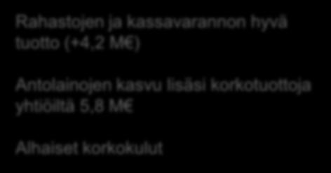 : - Ammattikorkeakoulun investointirahaston purku 15 M - Vahinkorahaston allokaatiomuutos n.